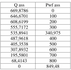 Tabel 5.1 Variasi harga PWF 