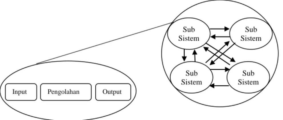 Gambar 2.1 10 Karakteristik Sistem 