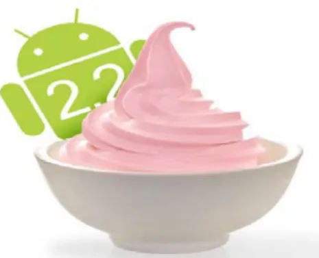 Gambar 2.6 Android Versi 2.2 (Froyo: Frozen Yoghurt) 