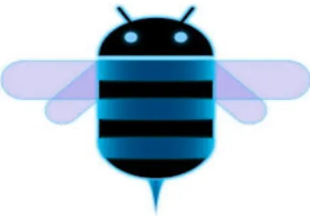 Gambar 2.8 Android Versi 3.0/3.1 (Honeycomb) 