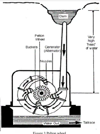 Gambar 2.2 Turbin Pelton 