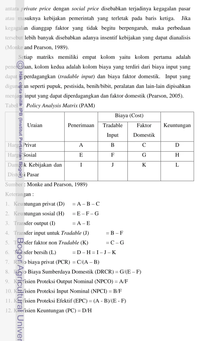 Tabel 7.  Policy Analysis Matrix (PAM) 