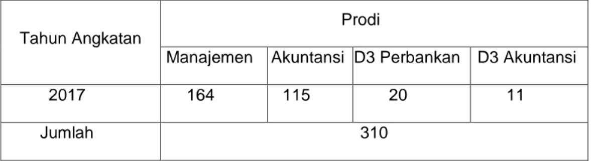 Tabel 3. DATA MAHASISWA FEB 