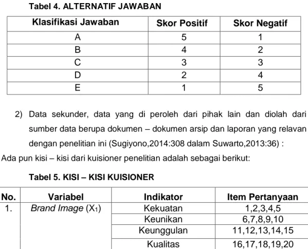 Tabel 4. ALTERNATIF JAWABAN 