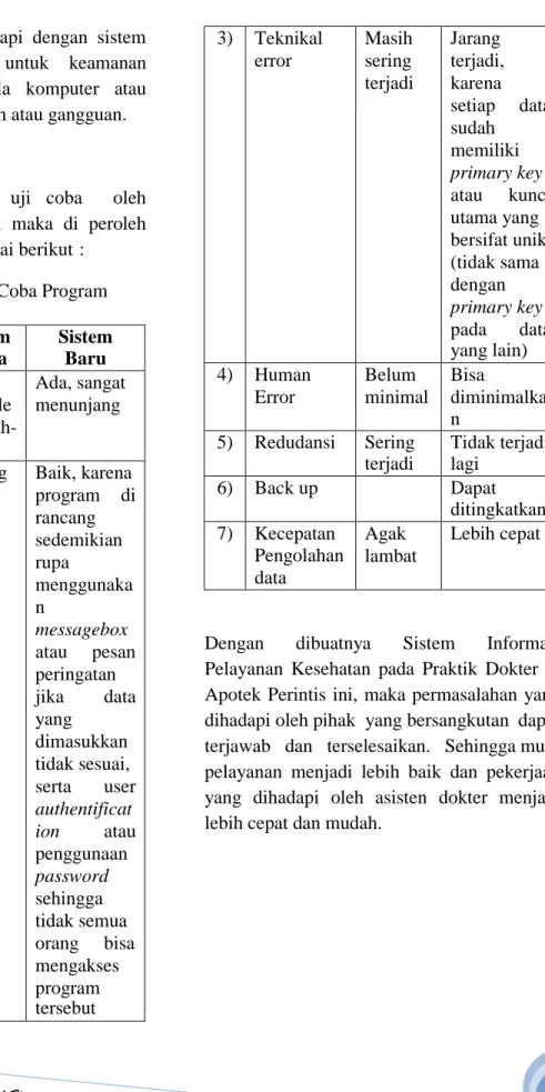 Tabel 1. Perbandingan Uji Coba Program 