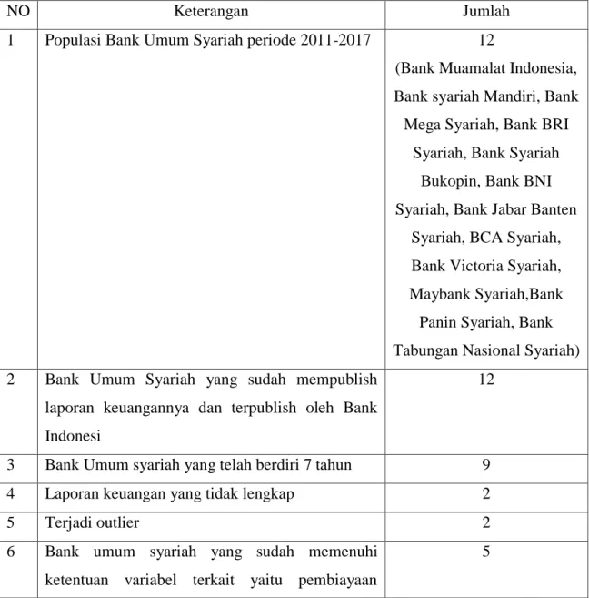Tabel 3.1  Populasi dan Sampel 