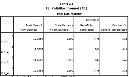 Tabel 4.1 Uji Validitas Promosi (X1) 