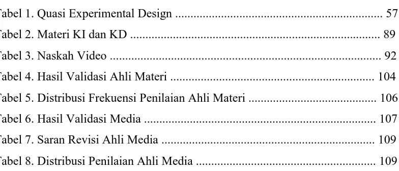 Tabel 1. Quasi Experimental Design ...................................................................