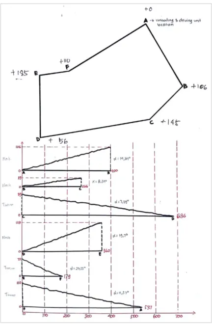 Gambar 2.8 Topologi Pemasangan Sistem Monocable Ropeway 