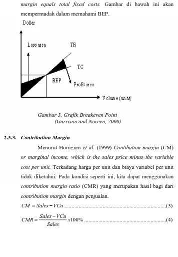 Gambar 3. Grafik Breakeven Point (Garrison and Noreen, 2000)  