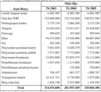 Tabel 5. Biaya tetap periode tahun 2003-2005 