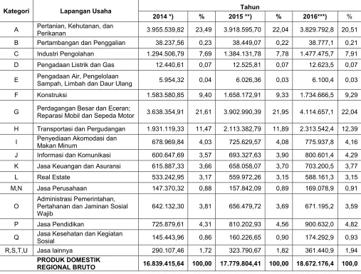Tabel 3.2.1.2