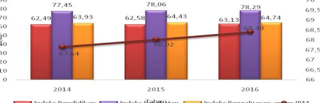 Grafik 3.2.8
