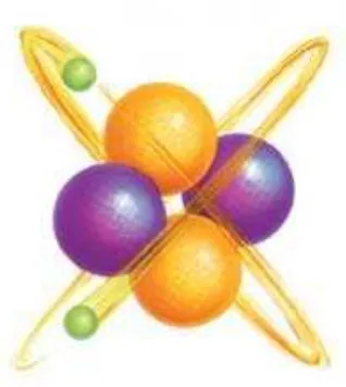 Gambar 2.1 Struktur atom dan molekul 
