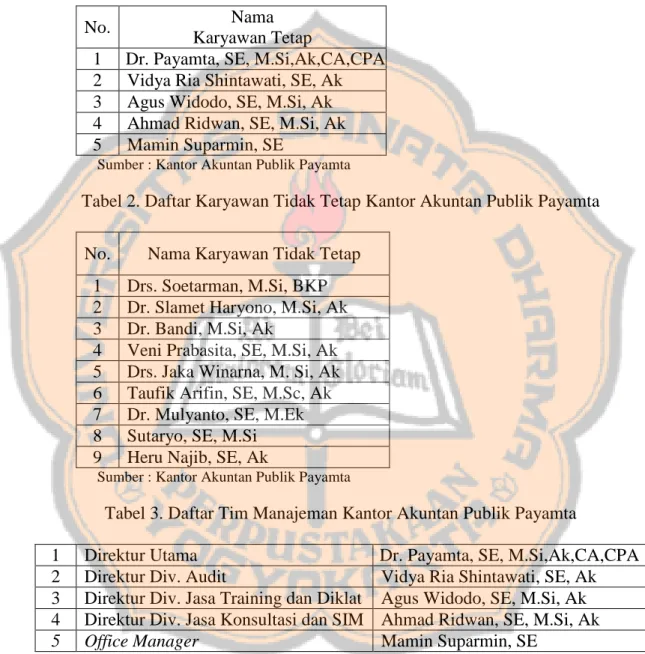 Tabel 1. Daftar Karyawan Tetap Kantor Akuntan Publik Payamta 