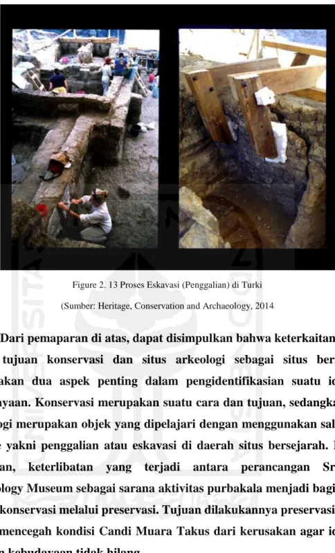Figure 2. 13 Proses Eskavasi (Penggalian) di Turki (Sumber: Heritage, Conservation and Archaeology, 2014 