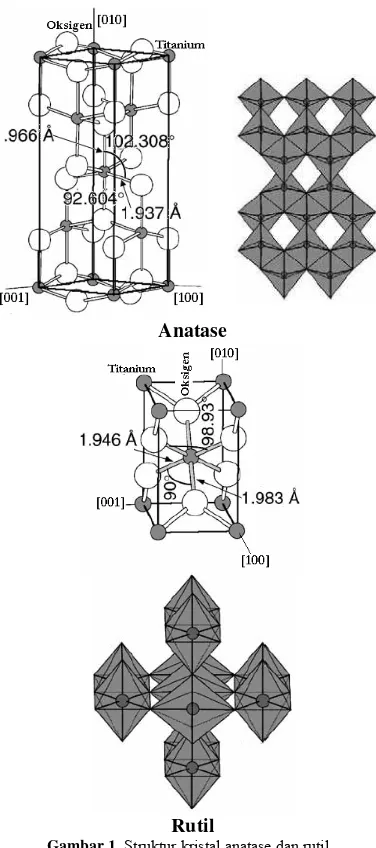 Gambar 1. Struktur kristal anatase dan rutil. 