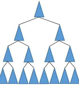 Gambar 2. Bentuk struktur Selular 