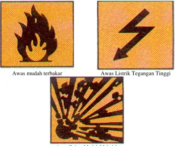 Gambar 17. Rambu-rambu 