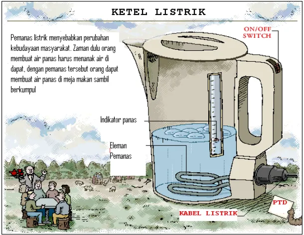 Gambar 6. Ketel Listrik 