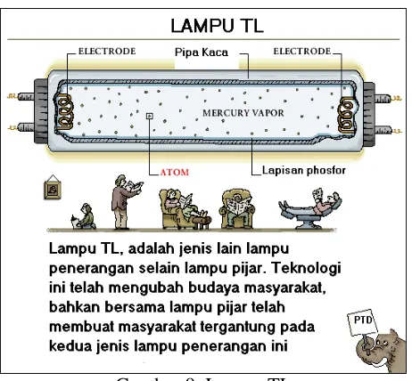 Gambar 9. Lampu TL 