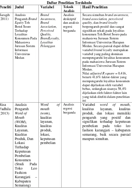 Tabel 2.1 Daftar Penelitian Terdahulu 