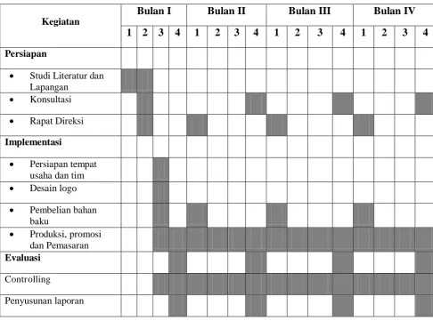 Tabel 1. Jadwal Kegiatan 