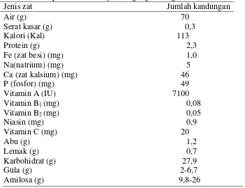 Tabel . 1 Komposisi kimia ubi jalar ungu (per 100g bahan). 