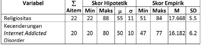 Tabel 6: Data Statistik Diskriptif Penelitian