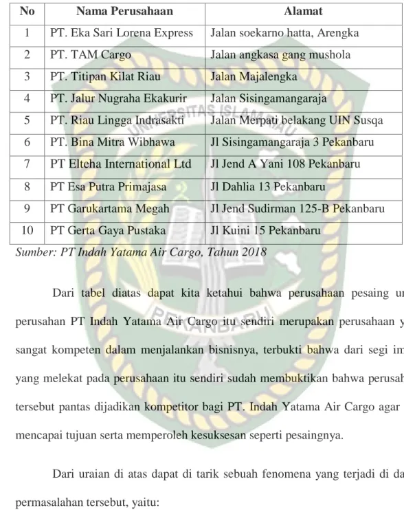 Tabel 1.3 :  Nama-Nama  Perusahaan  Pesaing  /  Kompetitor  PT  Indah  Yatama Air Cargo 