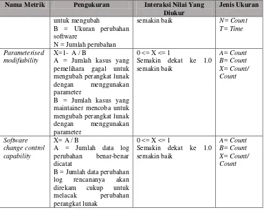 Tabel II-21 