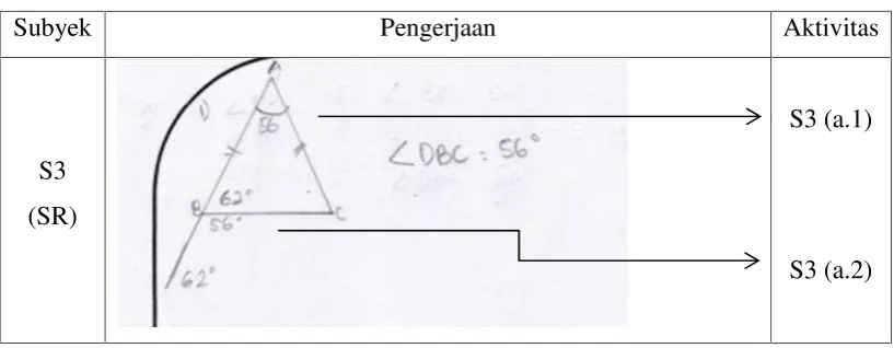 Tabel 4.4 Jawaban Soal Nomor 1 Subyek S3