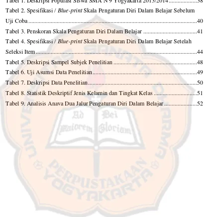 Tabel 1. Deskripsi Populasi Siswa SMA N 9 Yogyakarta 2013/2014 ................... 38 