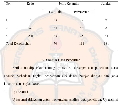 Tabel 5. 