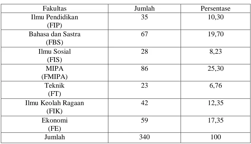 Tabel 4.13 Gambaran Umum Responden 