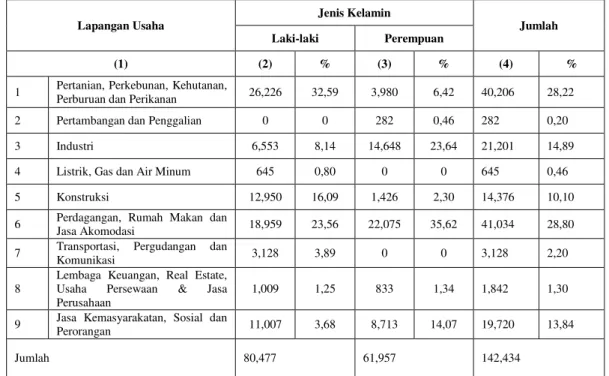Tabel 1.2  Perkembangan  Penduduk  Jembrana  sampai  dengan  Desember,  Tahun 2016 (berdasarkan jenis kelamin) 