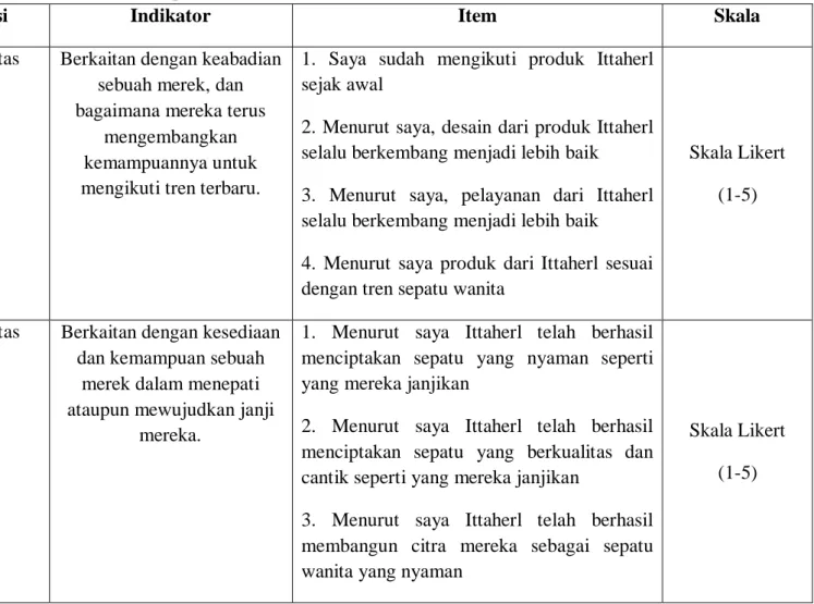Tabel 3.2 Operasionalisasi Variabel 