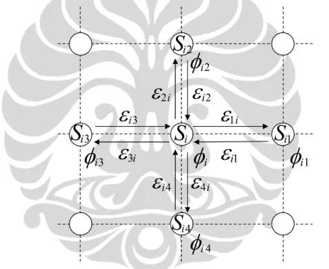 Gambar 2. Model Signal Network 
