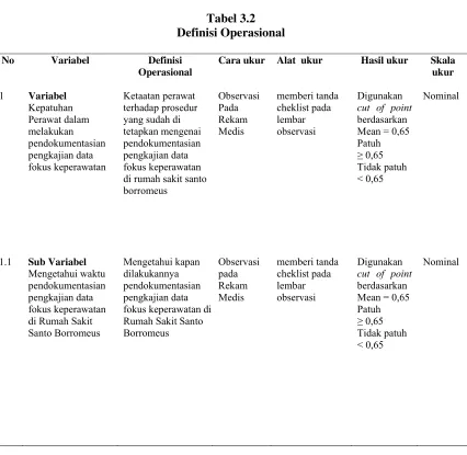 Tabel 3.2 Definisi Operasional 