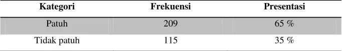 Tabel 4.1 
