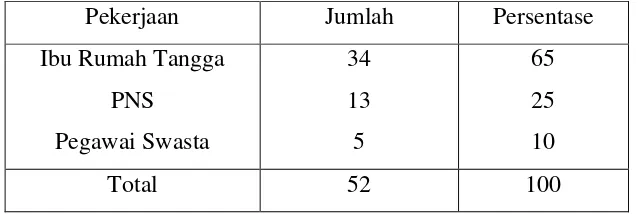 Tabel 3 