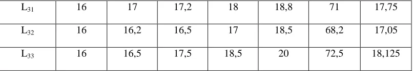 grafik pertambahan 