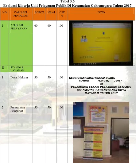 Tabel 3.5 Evaluasi Kinerja Unit Pelayanan Publik Di Kecamatan Cakranegara Tahun 2017 