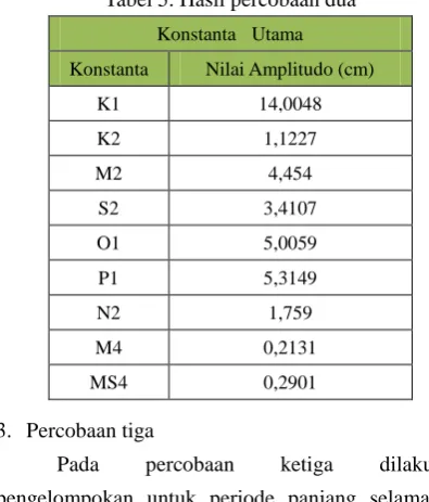 Tabel 5. Hasil percobaan dua 