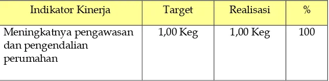 Tabel  8.1 Evaluasi  capaian kinerja sasaran 8 