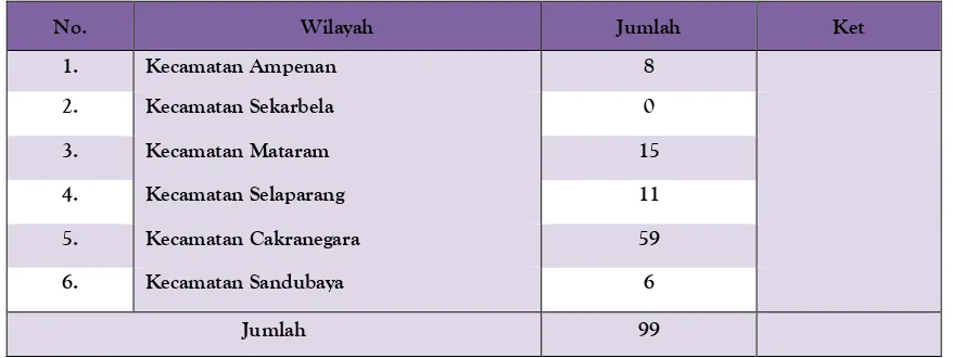 Tabel 1.12 ObyekPajak Air  Tanah  di Kota Mataram 