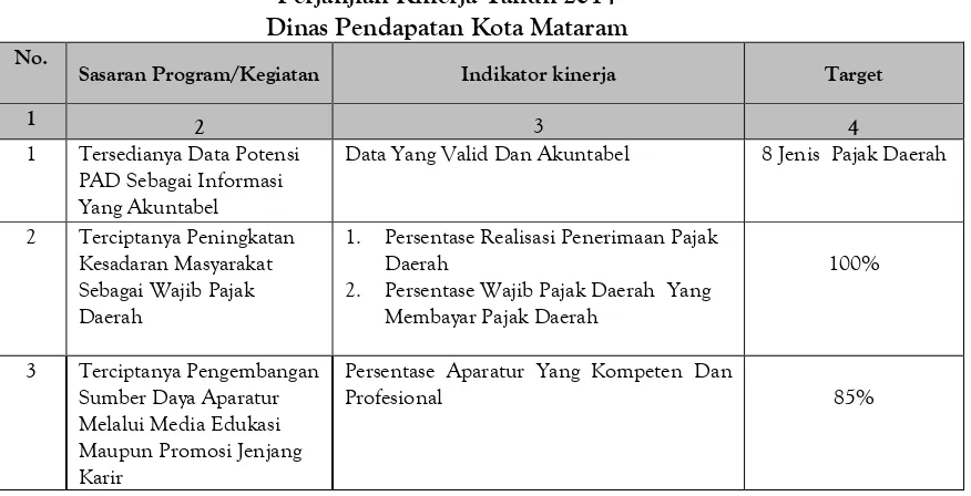 Tabel 2.1 Perjanjian Kinerja Tahun 2014 