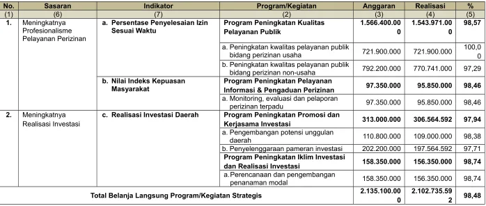 Tabel 3.8