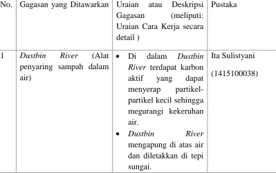 Tabel 1. Gagasan yang ditawarkan