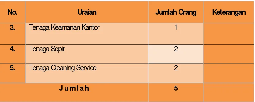 Tabel 1.3Komposisi PNSDinas Sosial Tenaga Kerja dan Transmigrasi Kota Mataram